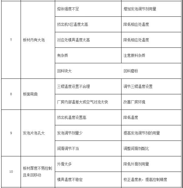 板材問題及原因2