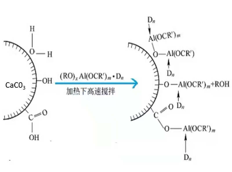 偶聯(lián)作用