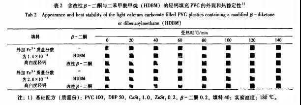 外觀及熱穩(wěn)定性