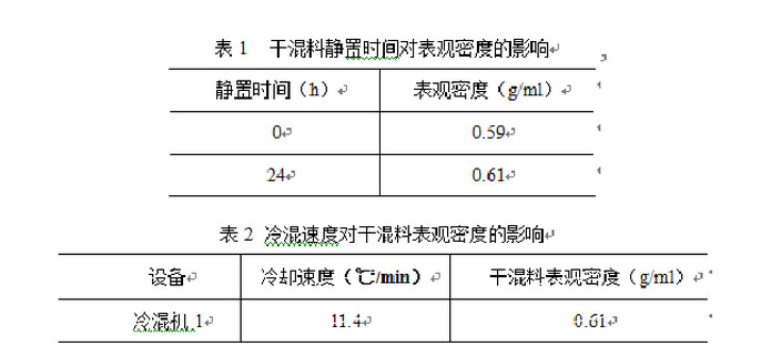 對(duì)表觀密度的影響