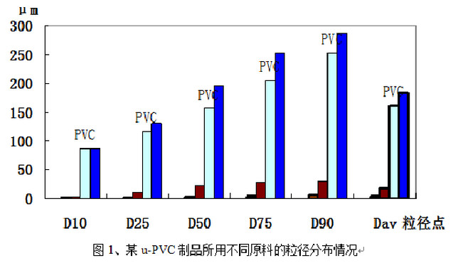 粒子分布情況