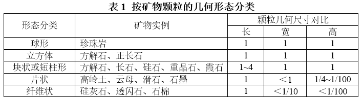 礦物顆粒的幾何形狀