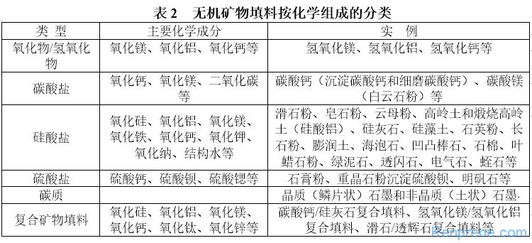 礦物的化學(xué)組分