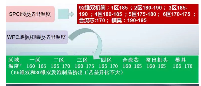 SPC生產(chǎn)工藝