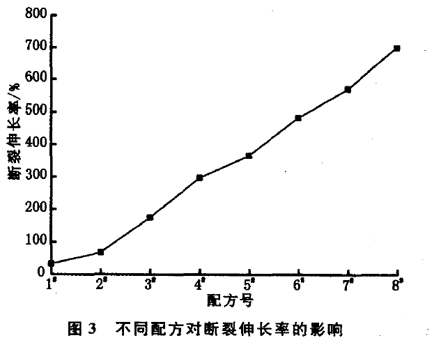 斷裂延伸