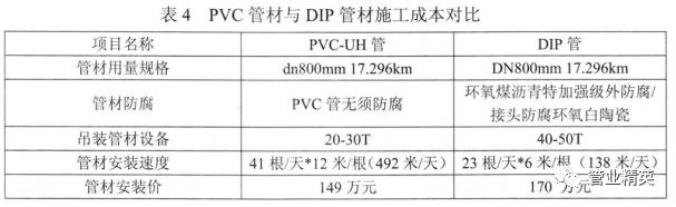 PVC管與DIP管施工性能對比