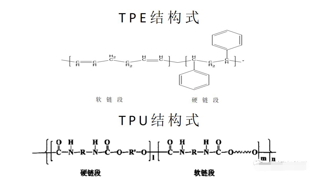 分子結構
