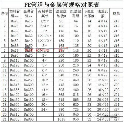 PE管道與金屬管規(guī)格對(duì)照表
