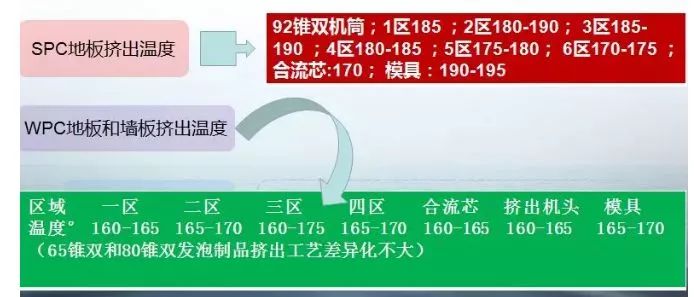 SPC生產(chǎn)工藝