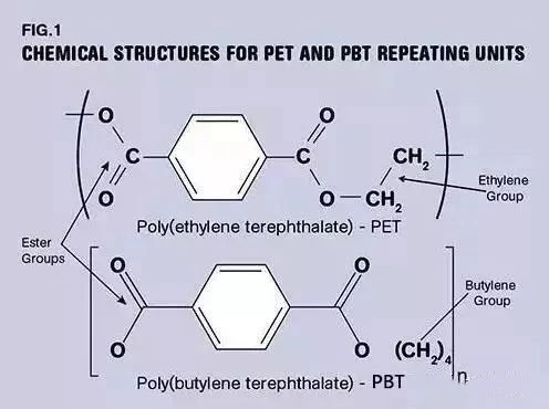 PET與PBT的分子結(jié)構(gòu)式