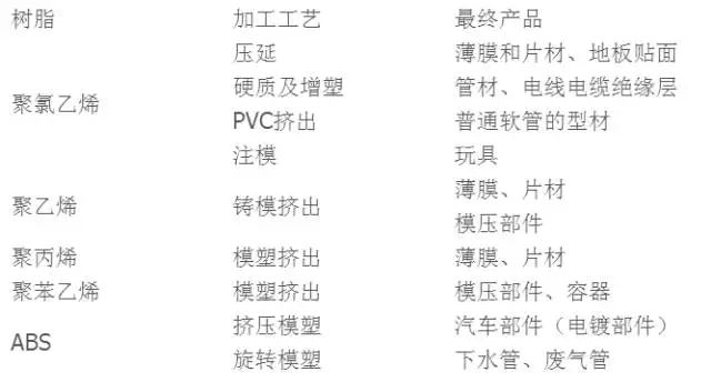 EBS應(yīng)用
