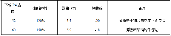 溫度對薄膜熱收縮的影響