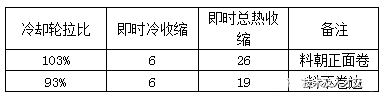壓花輪與冷卻輪之間的拉比