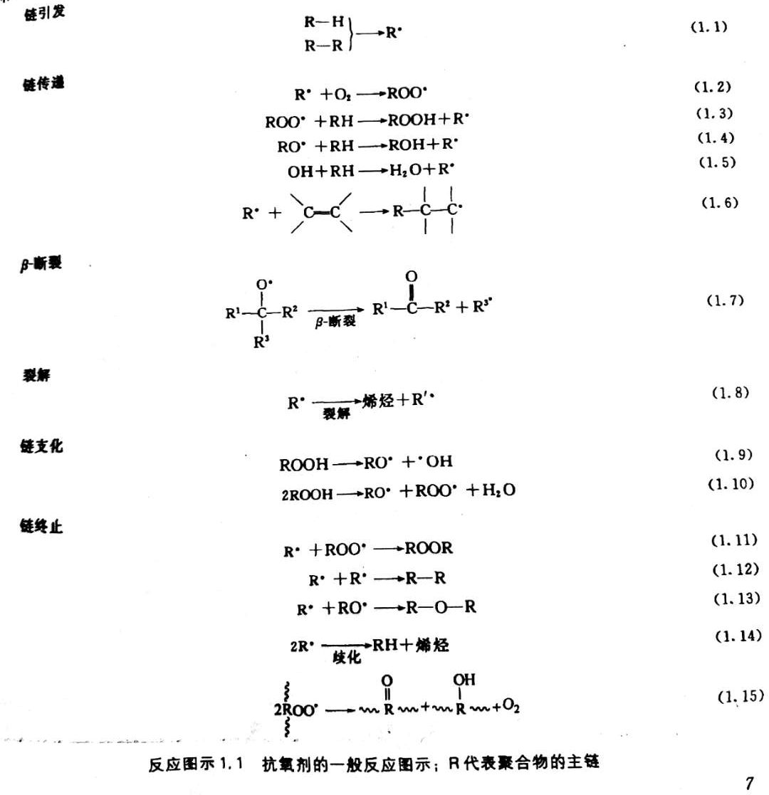 抗氧劑的一般反應圖示