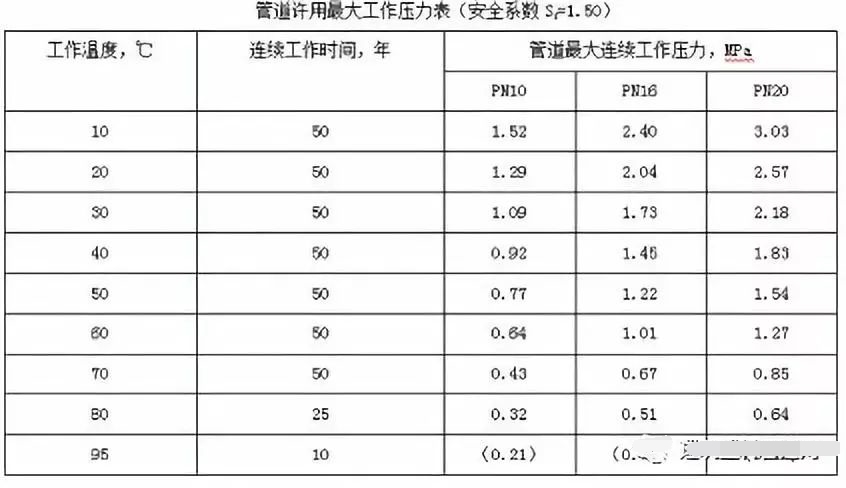 管道壓力表