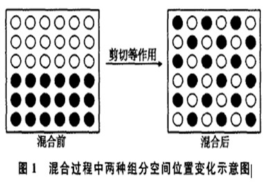 空間位置