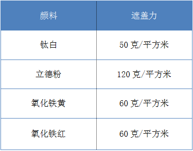 顏料