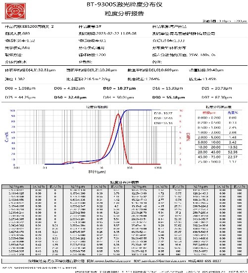 ebs粒徑