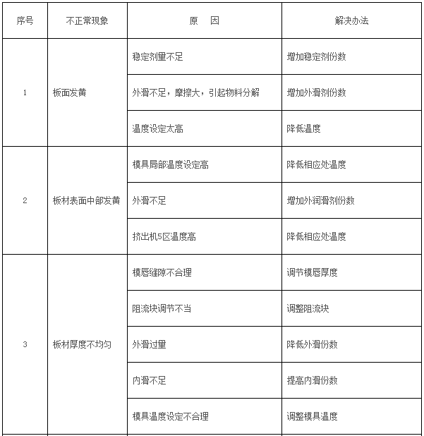 板材不正常現(xiàn)象1