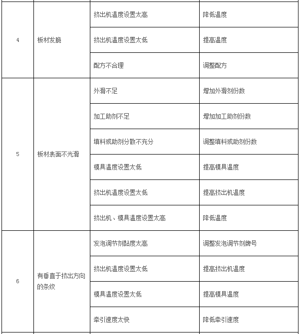 不正?，F(xiàn)象2