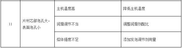 不正常現(xiàn)象4